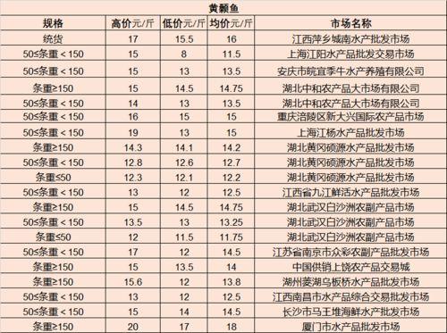 湛江水瓜今日行情最新
