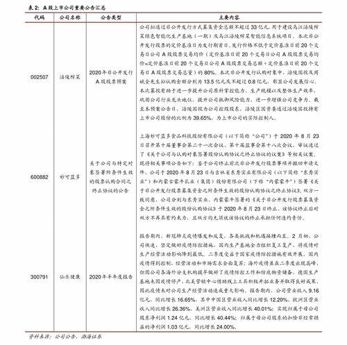 山东吊瓜今日价格行情表,今日市场动态一览