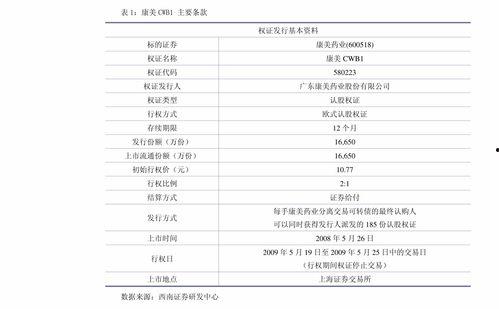 黄连鸡瓜莲统货今日价格,市场行情一览”