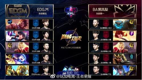 世冠kpl吃瓜爆料,吃瓜群众揭秘赛场幕后风云