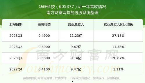 今日吊瓜行情走势图片,波动中寻求机遇
