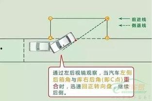 科目二侧方位停车技巧视频,视频解析与实战攻略