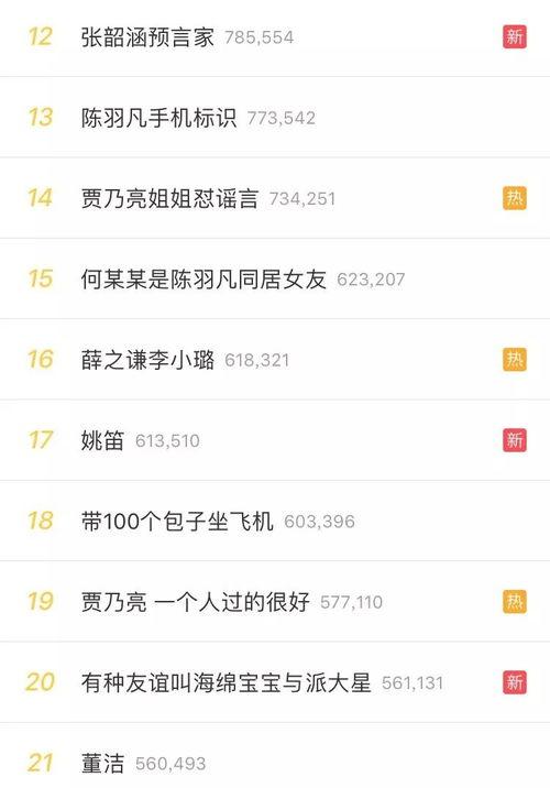 今日吃瓜热搜,娱乐圈风云再起，吃瓜群众热议不断