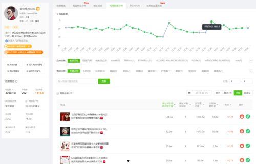 吃瓜爆料抖音快手,吃瓜爆料背后的网络现象
