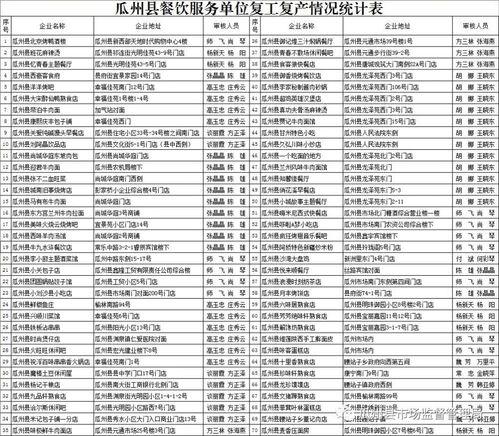 瓜州县今日日出时间表查询,瓜州县今日日出时间一览