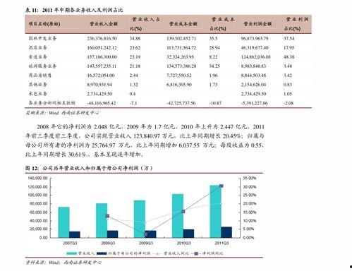 今日新疆瓜价走势分析图,市场供需动态解析