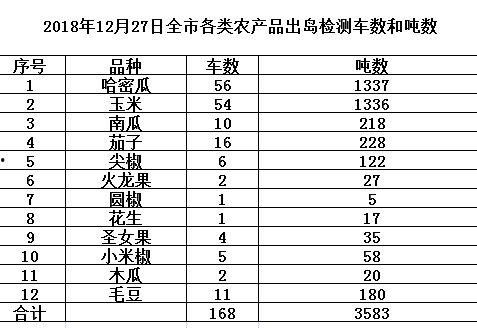 今日瓜菜行情价格,价格波动，市场供需动态解析