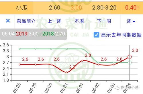 小蜜瓜今日价格行情走势,今日行情走势解析