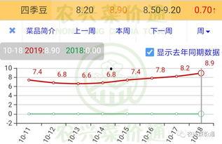 小蜜瓜今日价格行情走势,今日行情走势解析